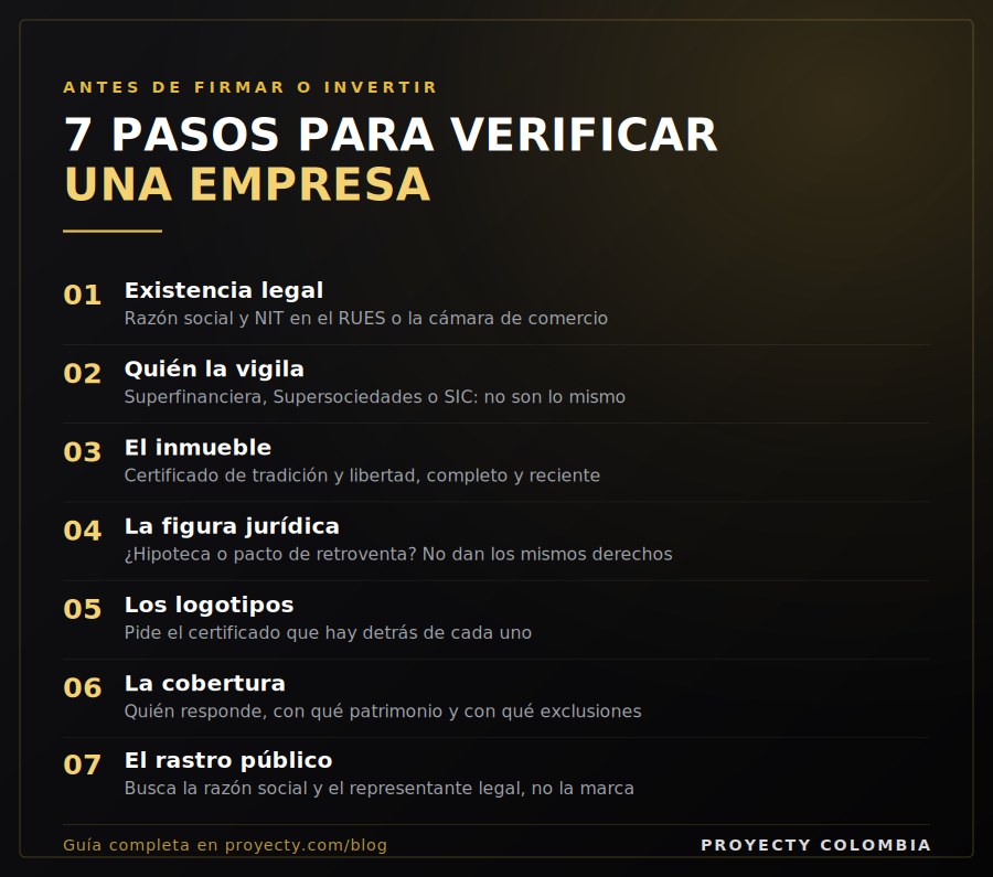 Los 7 pasos para verificar una empresa de financiación privada en Colombia